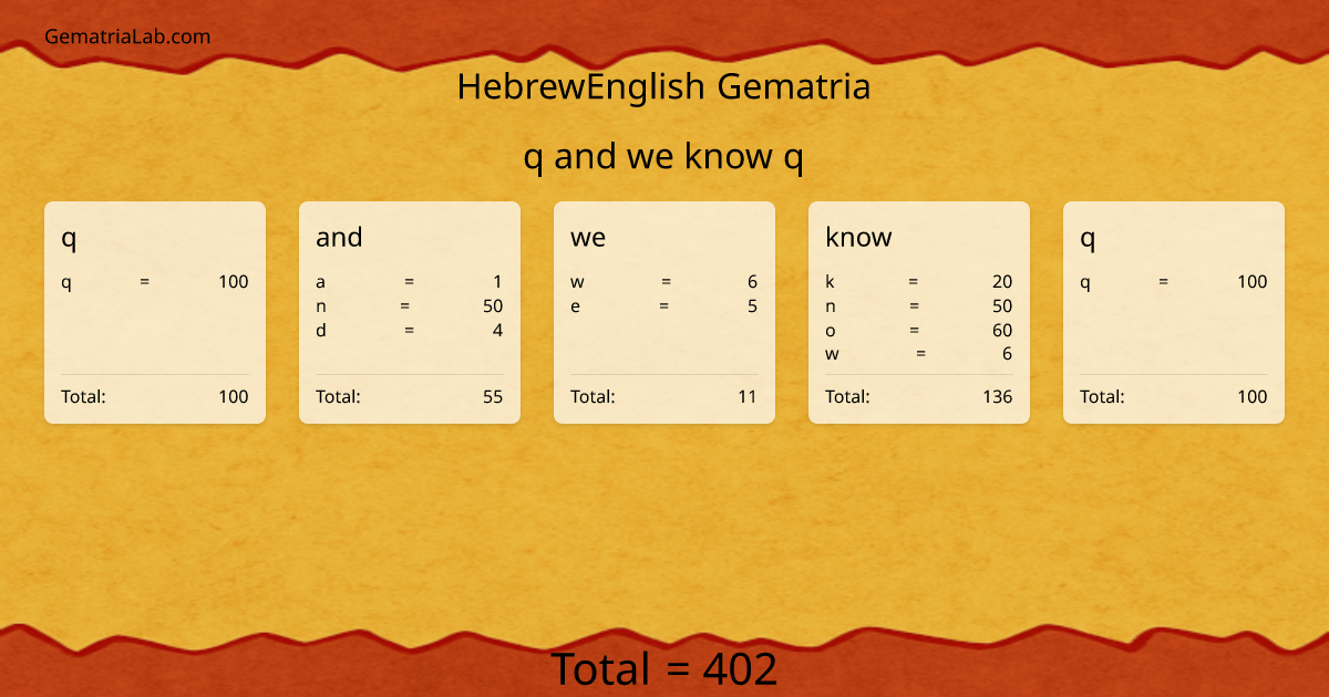 q and we know q in hebrewEnglish Gematria